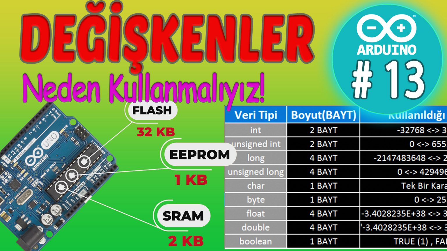 Değişkenler, int, long, char, byte, float, double, boolean kullanımı